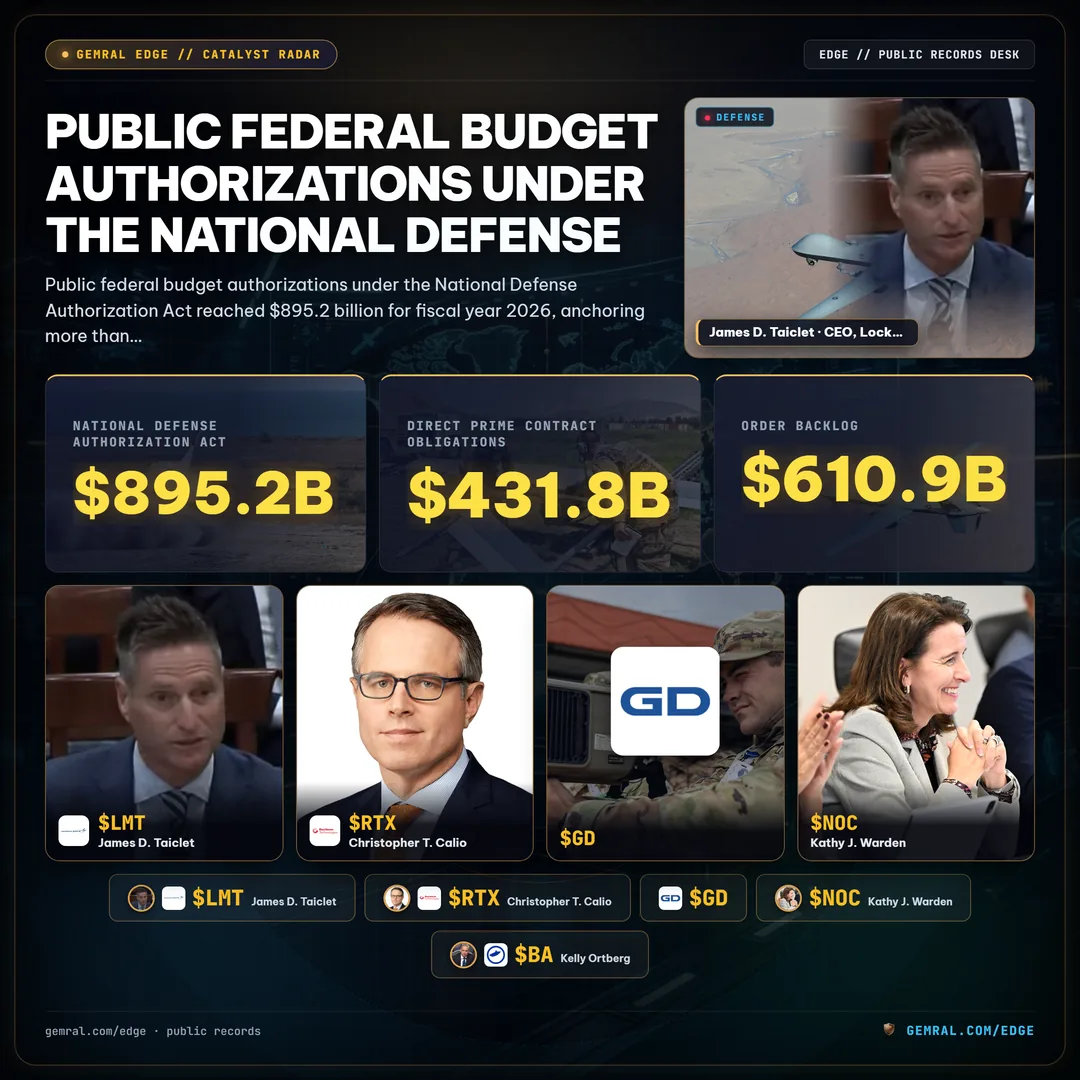 Public federal budget authorizations under the National Defense