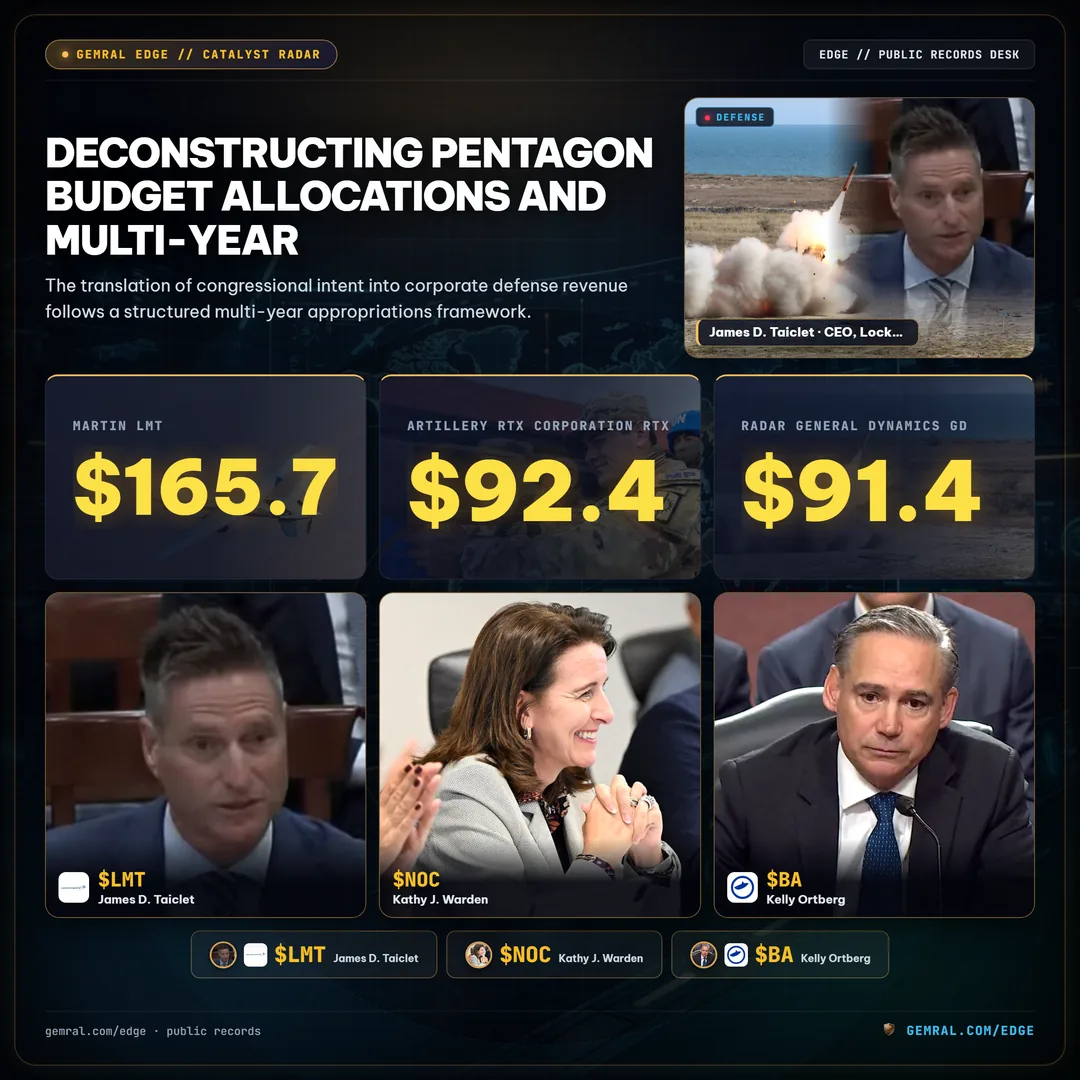 Deconstructing Pentagon Budget Allocations and Multi-Year