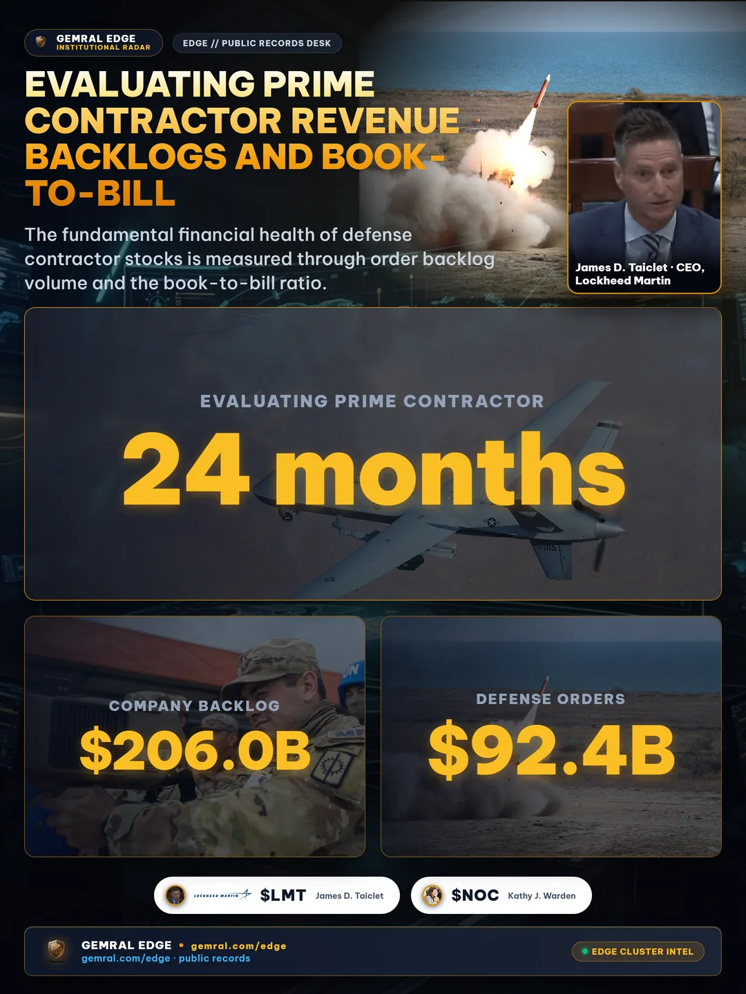 Evaluating Prime Contractor Revenue Backlogs and Book-to-Bill