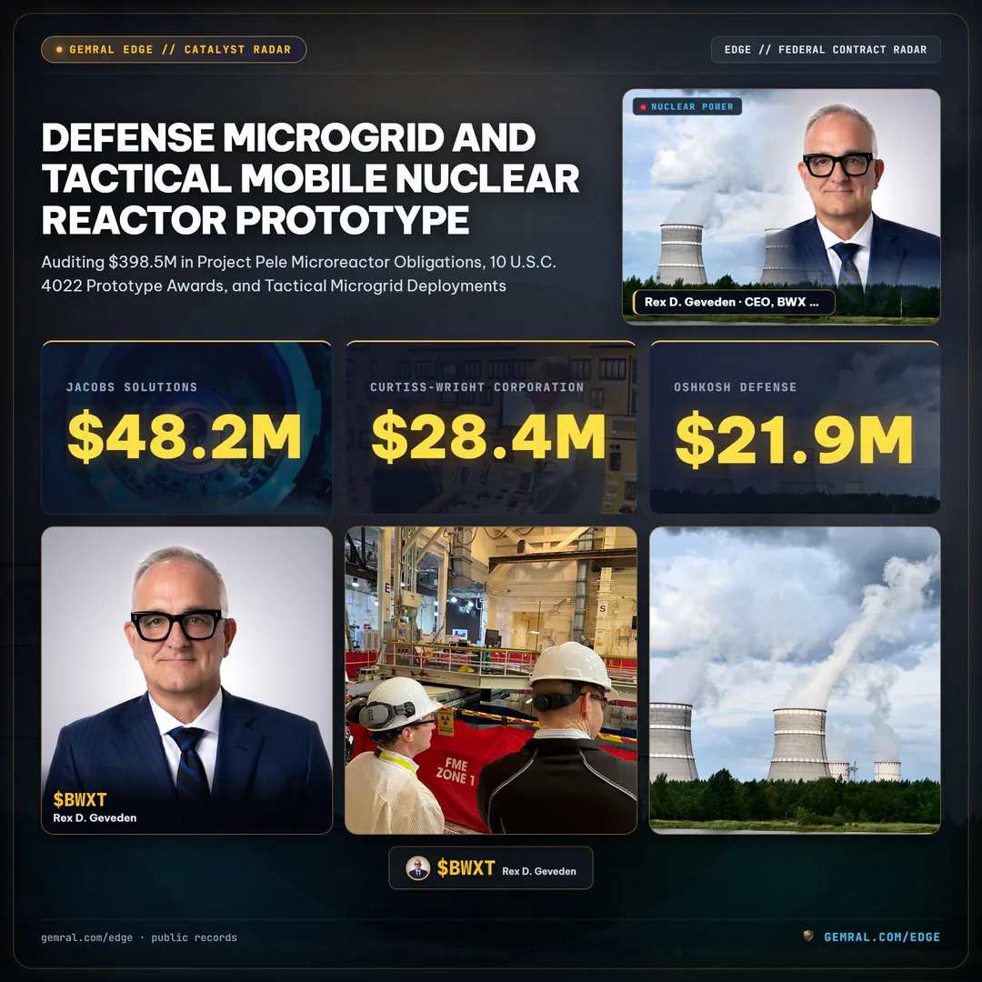 Defense Microgrid and Tactical Mobile Nuclear Reactor Prototype Procurement: Auditing $398.5M in Project Pele Awards and Forward Operating Base Power Resilience