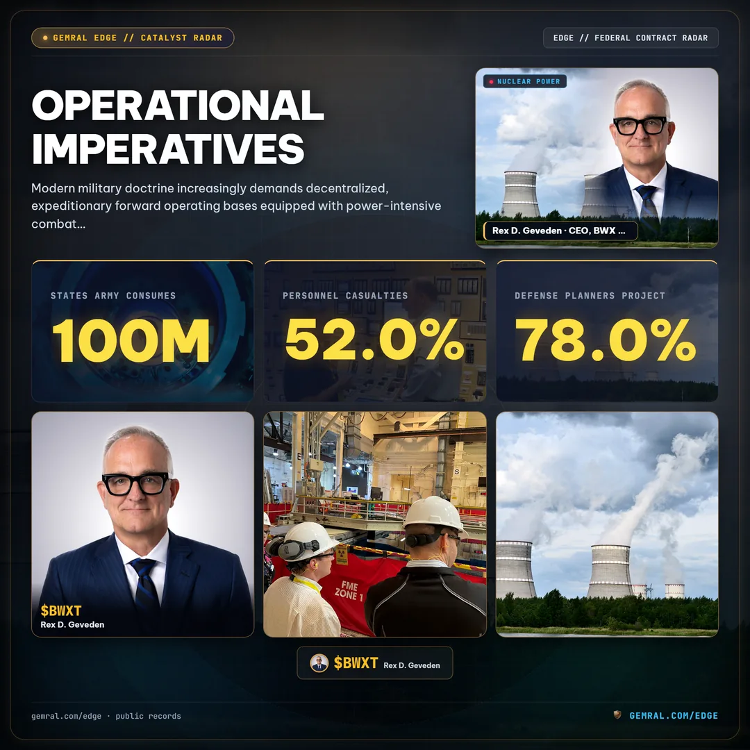 Operational Imperatives