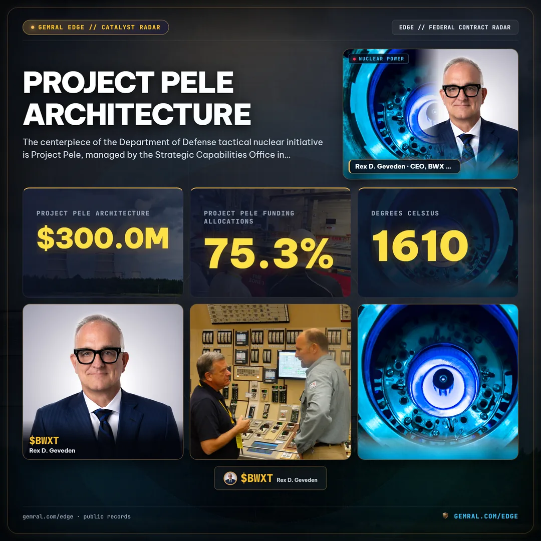 Project Pele Architecture