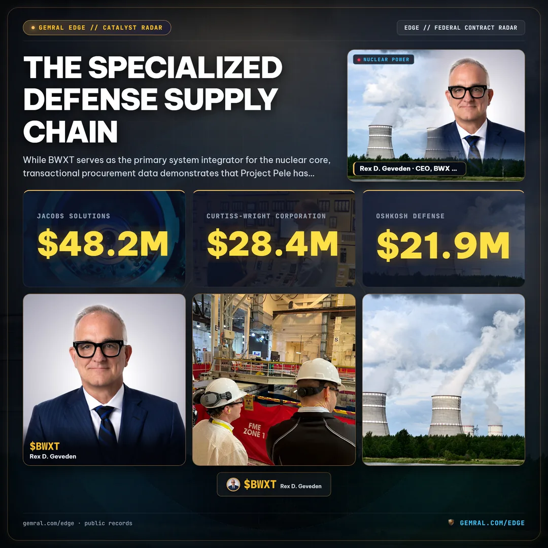 The Specialized Defense Supply Chain