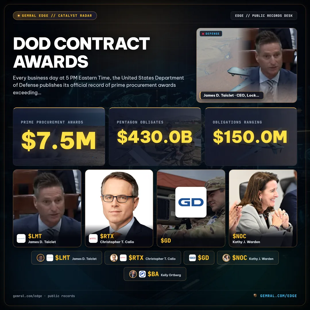 DoD Contract Awards