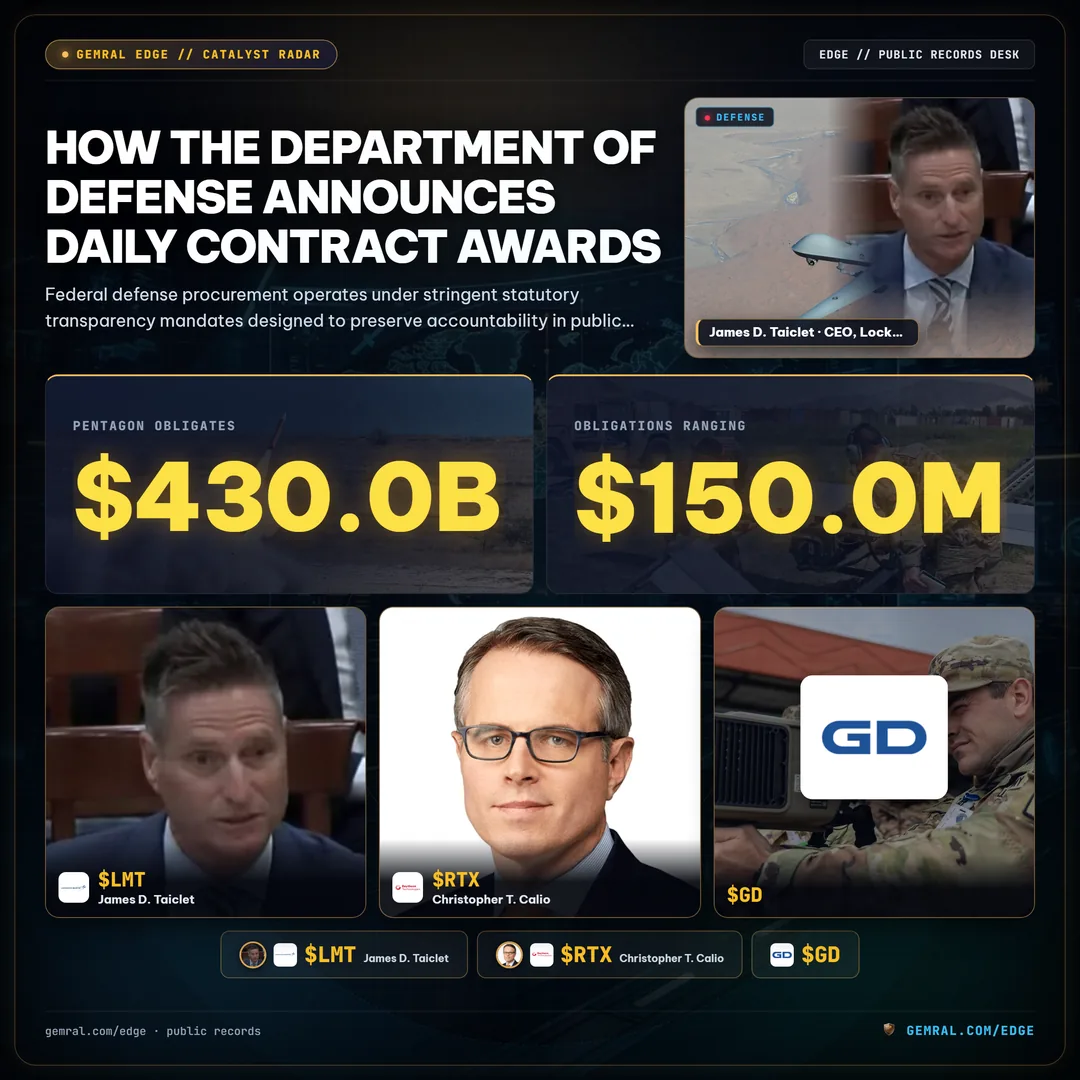 How the Department of Defense Announces Daily Contract Awards