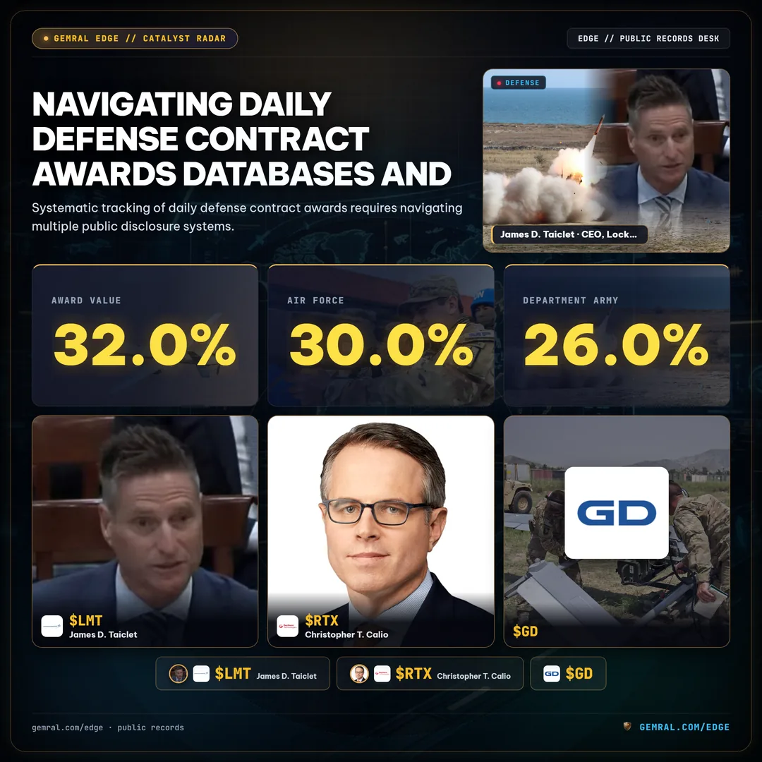 Navigating Daily Defense Contract Awards Databases and