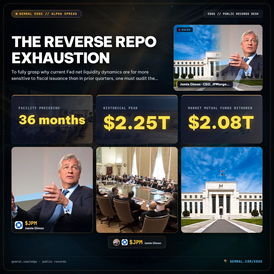 The Reverse Repo Exhaustion