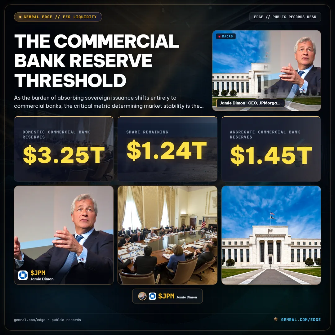 The Commercial Bank Reserve Threshold