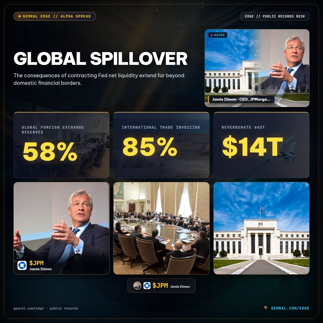 Global Spillover