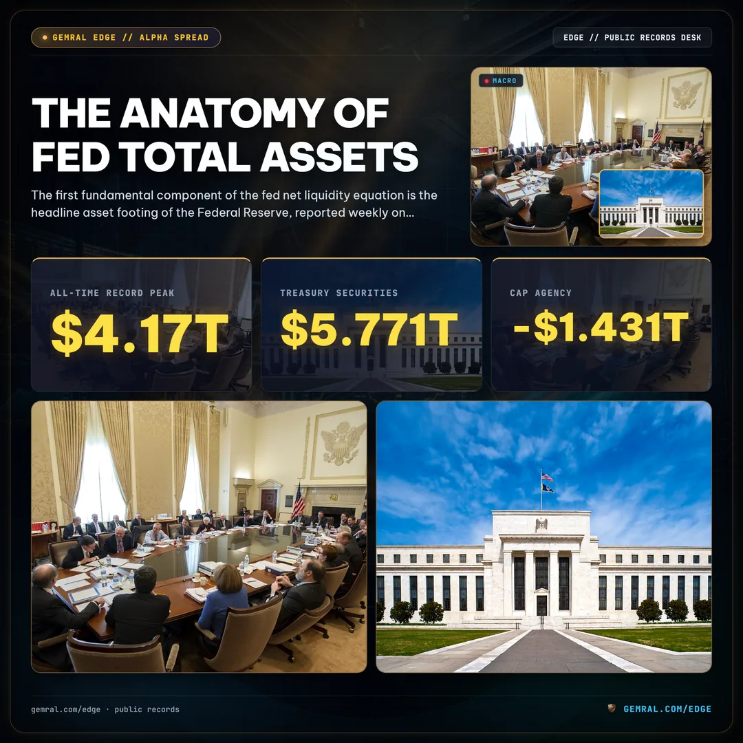 The Anatomy of Fed Total Assets