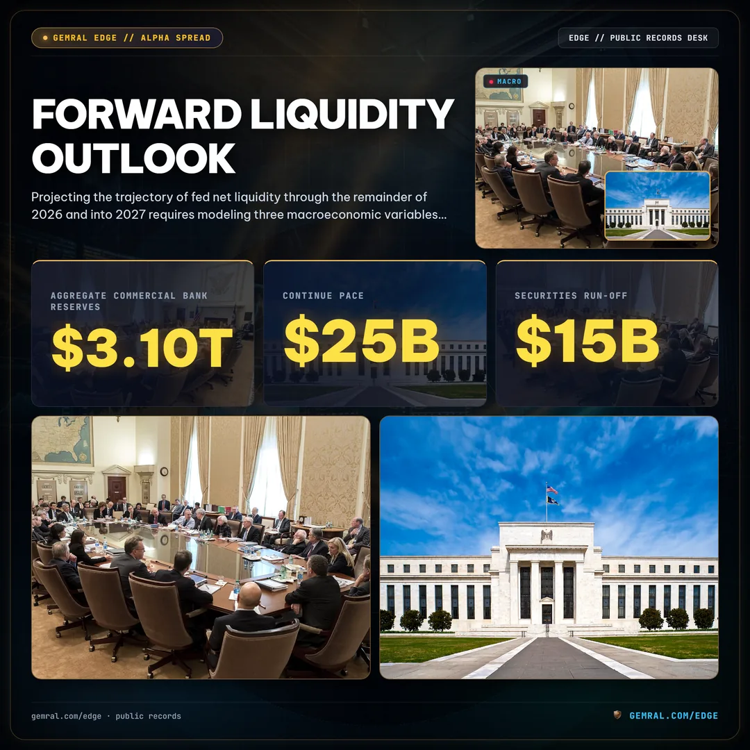 Forward Liquidity Outlook