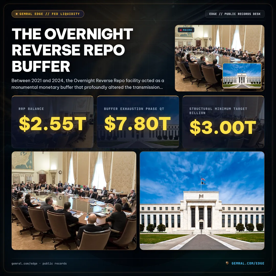 The Overnight Reverse Repo Buffer