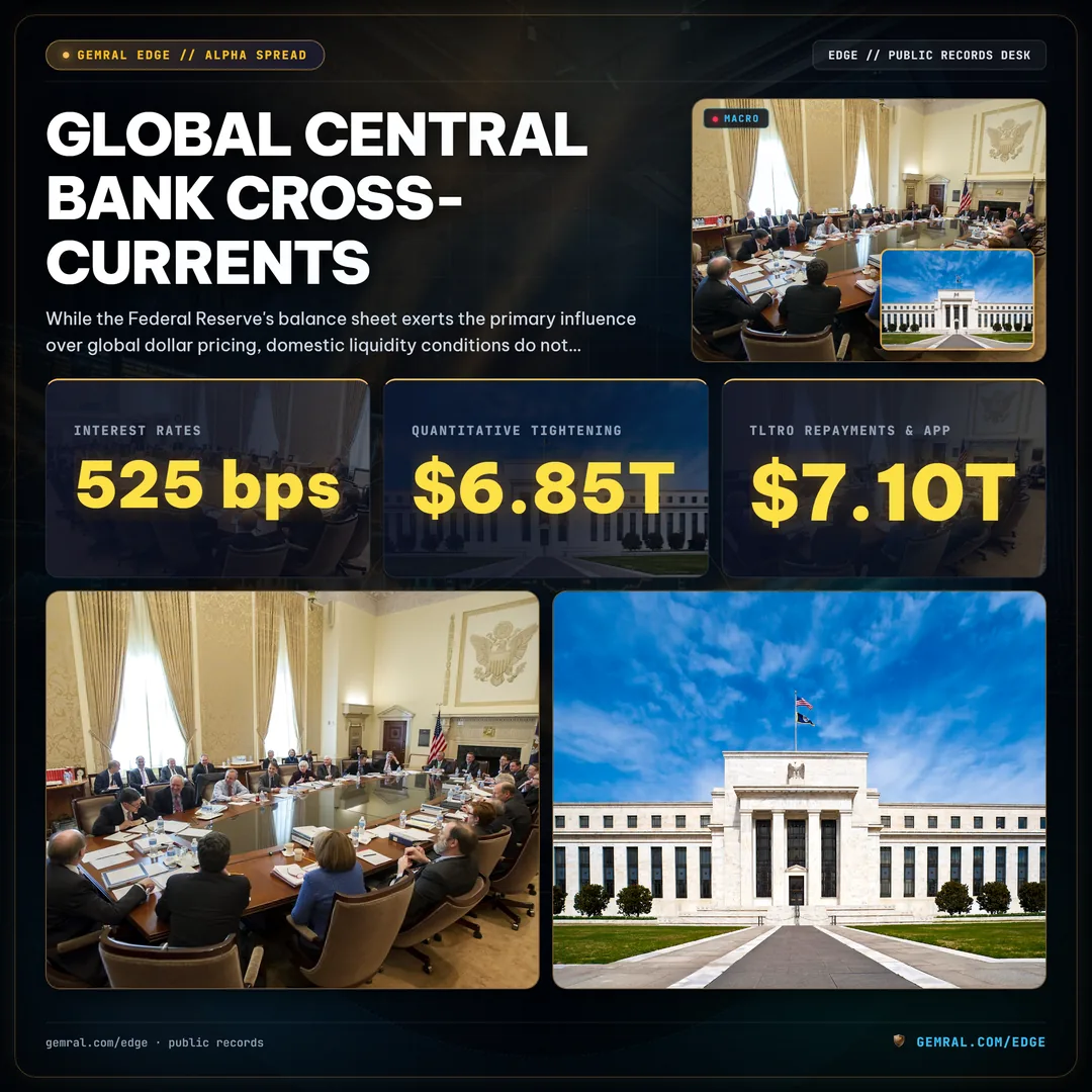 Global Central Bank Cross-Currents