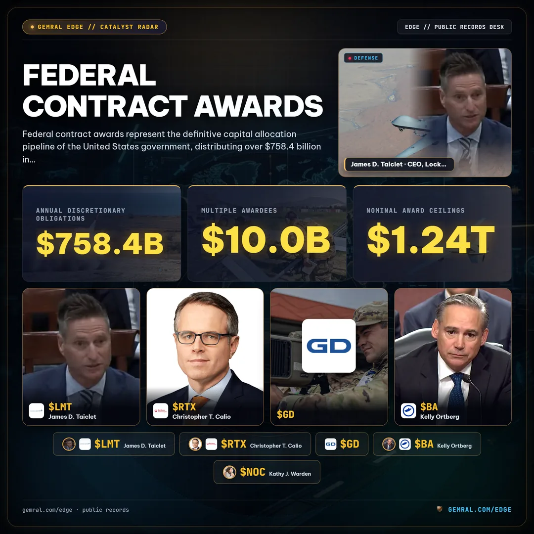 Federal Contract Awards