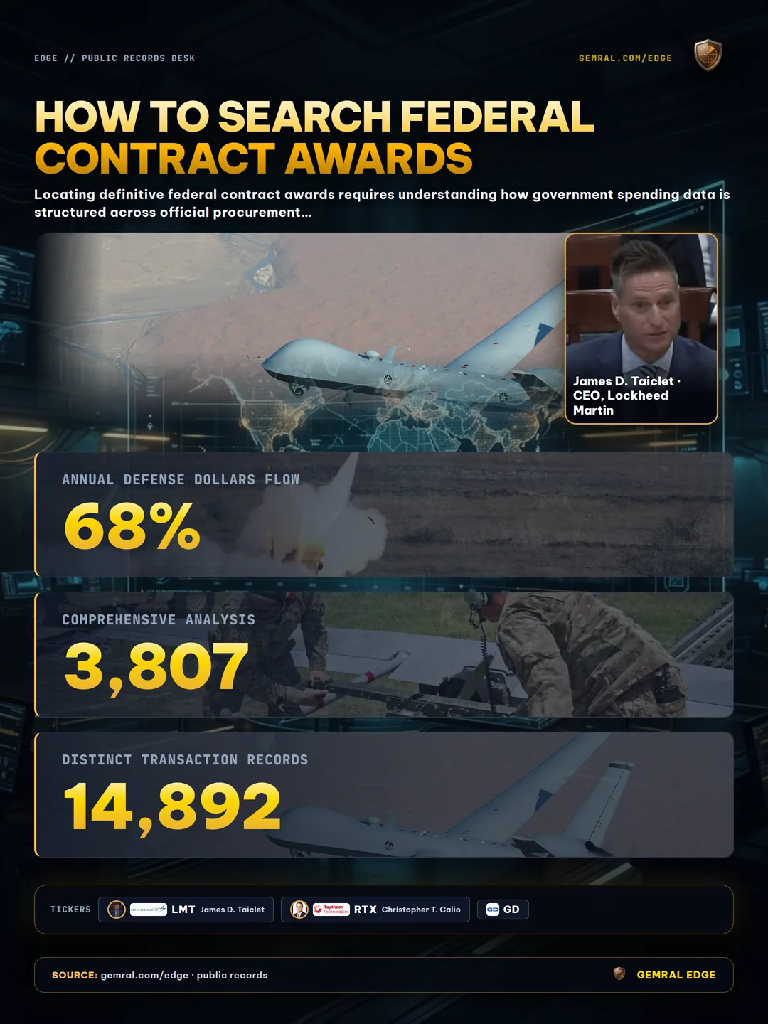 How to Search Federal Contract Awards