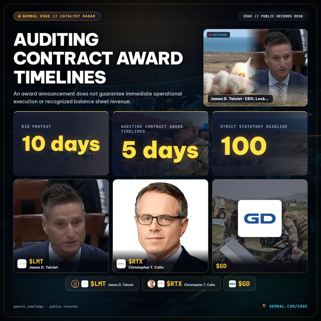 Auditing Contract Award Timelines