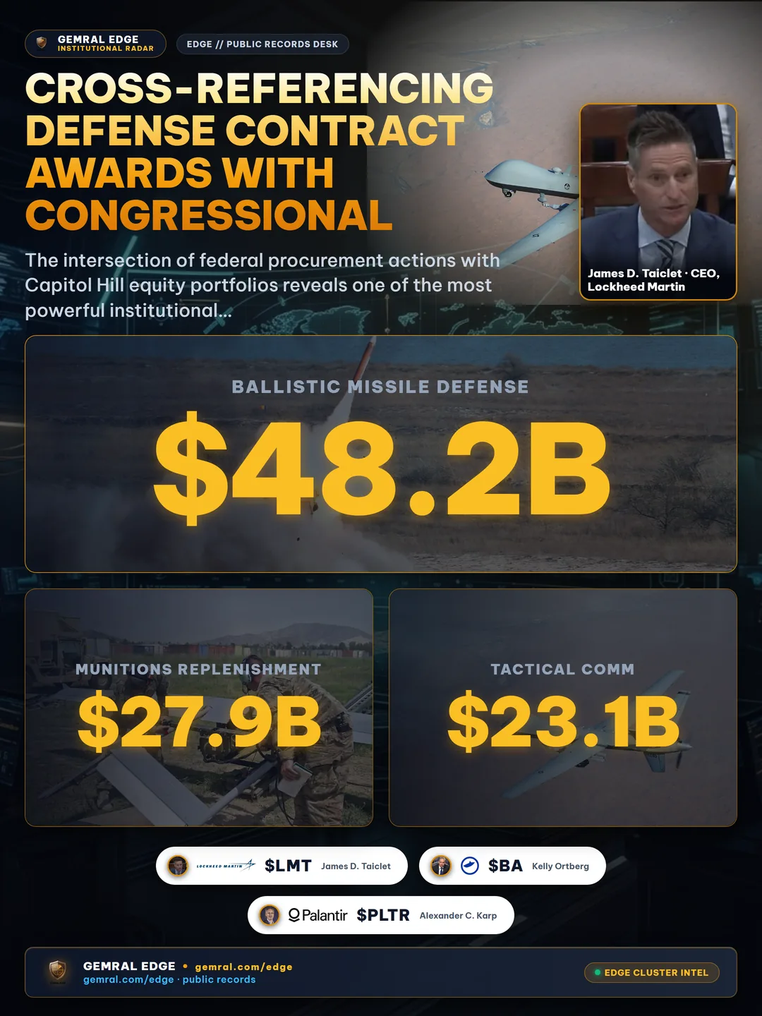 Cross-Referencing Defense Contract Awards with Congressional