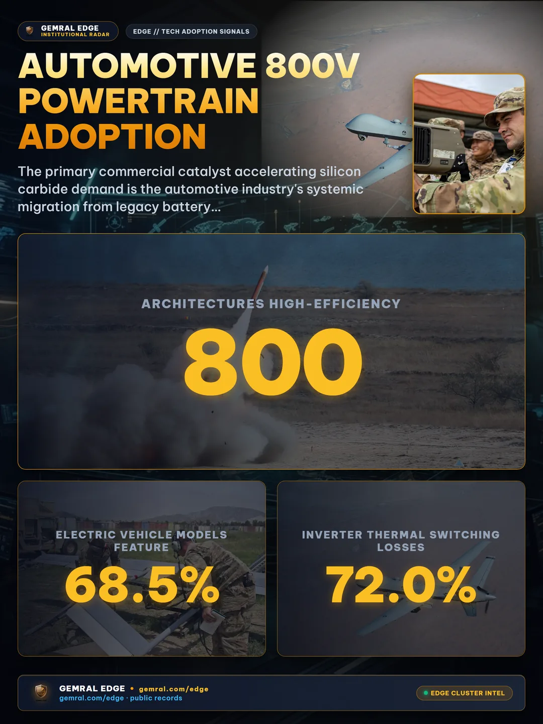 Automotive 800V Powertrain Adoption