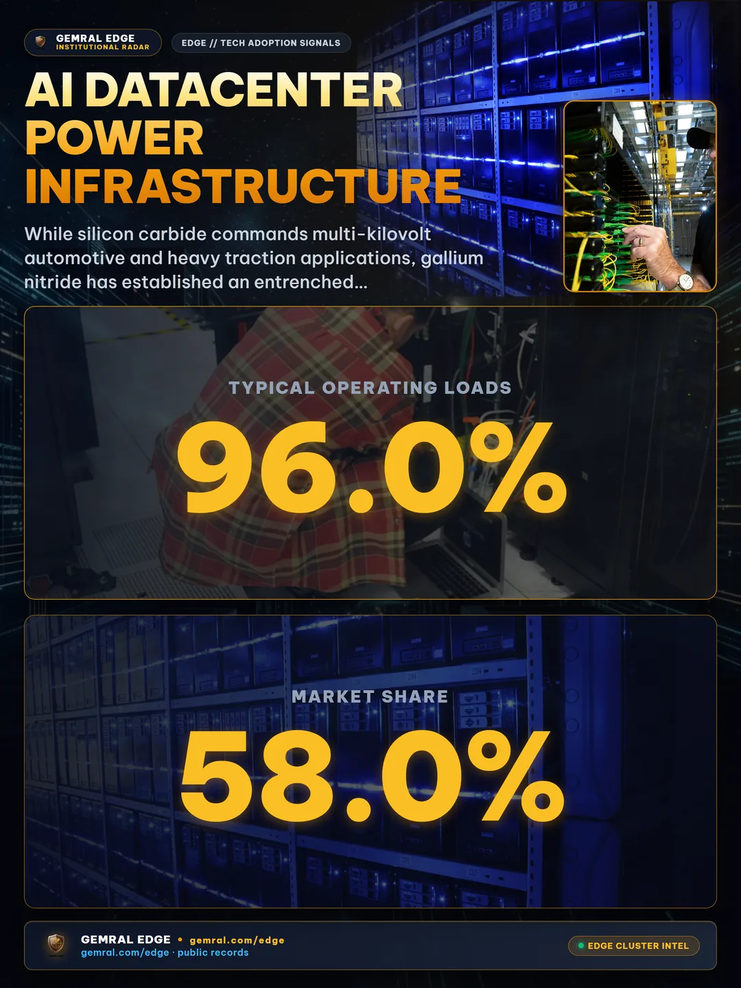 AI Datacenter Power Infrastructure