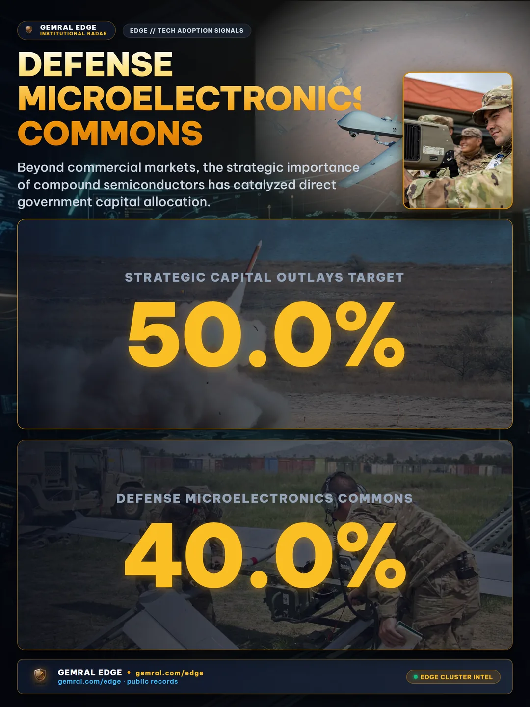 Defense Microelectronics Commons