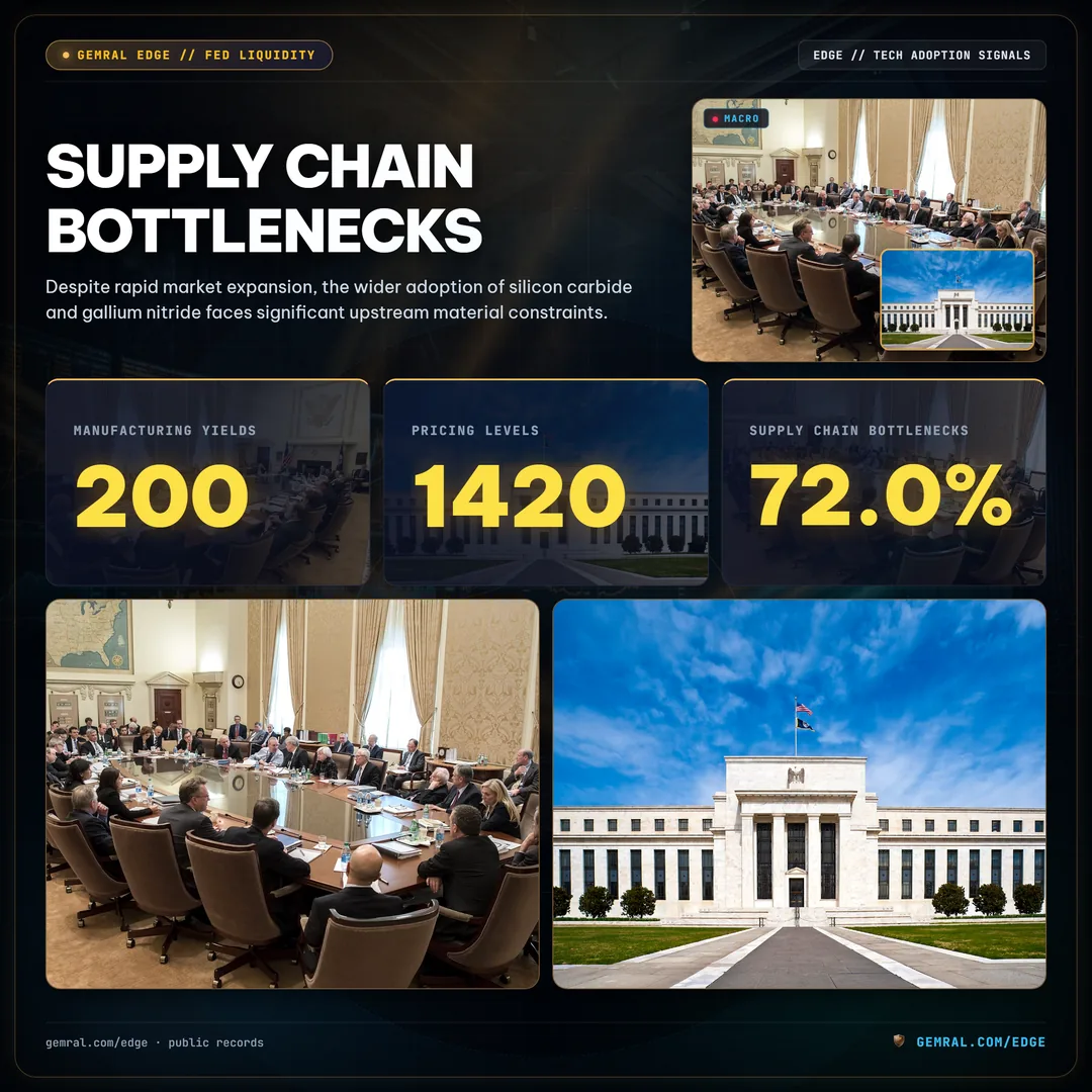 Supply Chain Bottlenecks