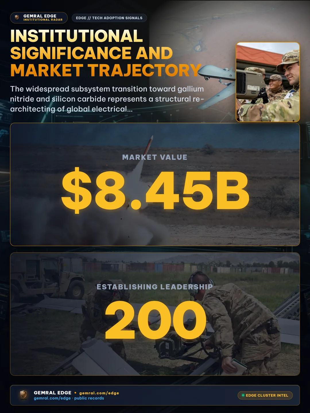 Institutional Significance and Market Trajectory