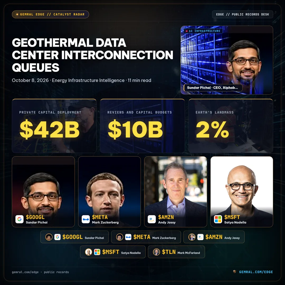 Geothermal Data Center Interconnection Queues: Behind-the-Meter Power, FERC Reform, and the $42B Race for 24/7 Clean AI Baseload