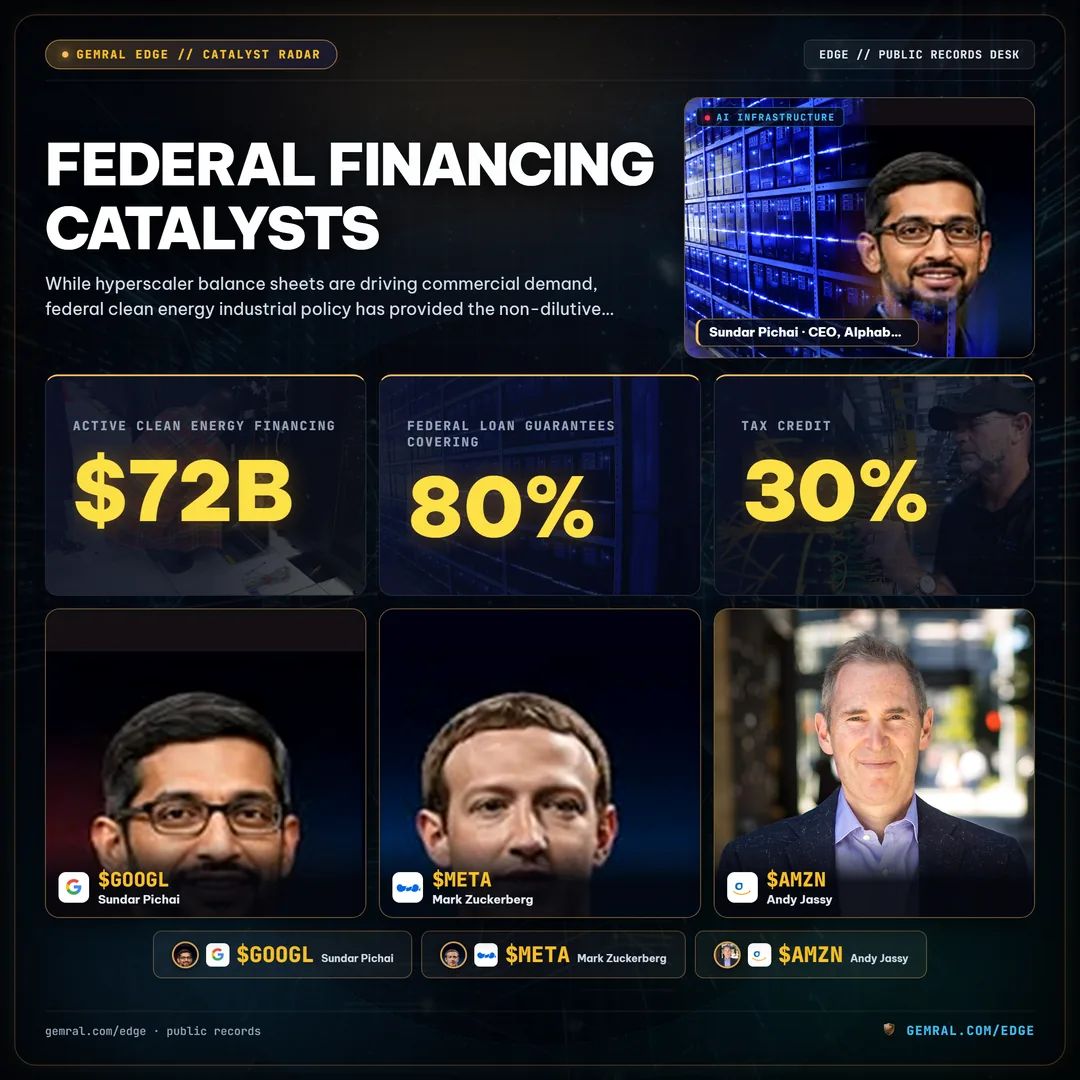Federal Financing Catalysts