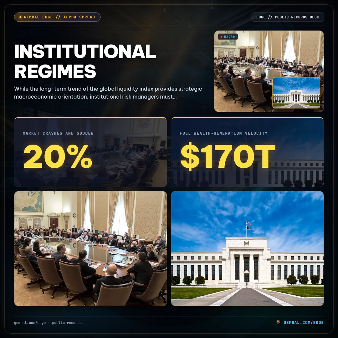Institutional Regimes