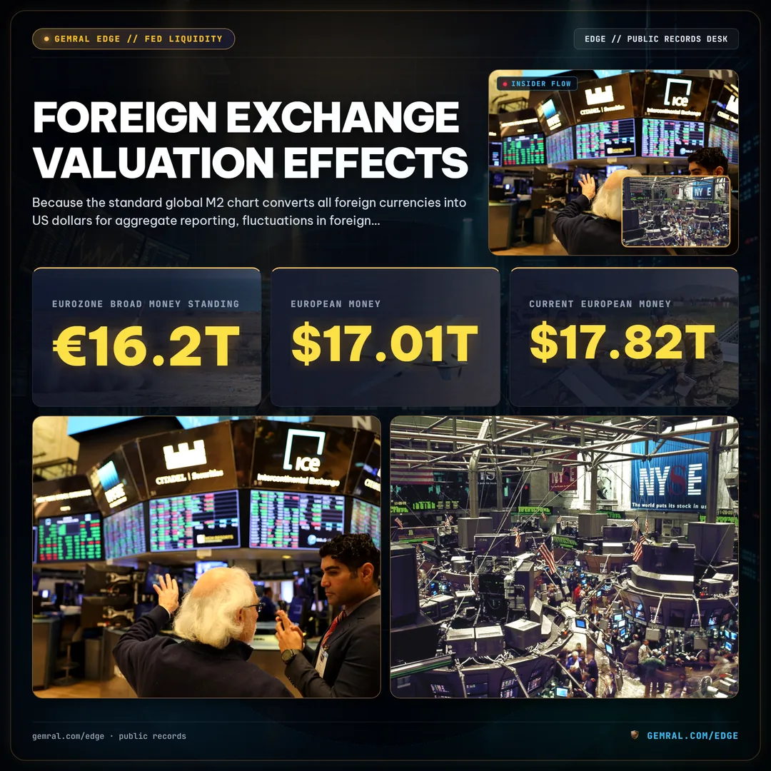 Foreign Exchange Valuation Effects