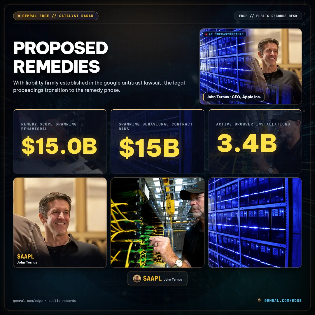 Proposed Remedies
