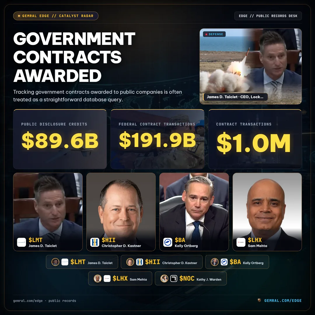 Government Contracts Awarded