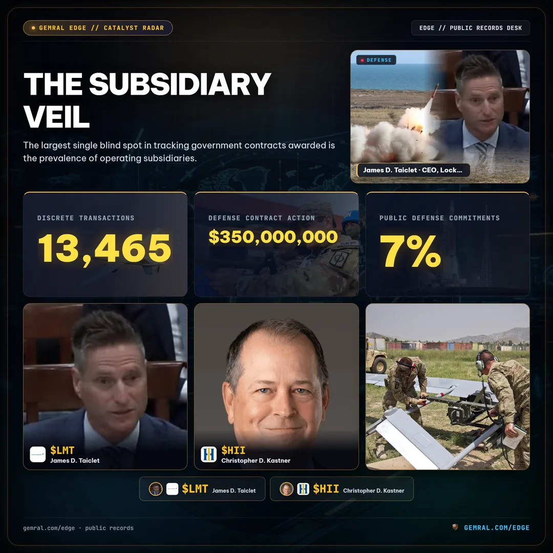 The Subsidiary Veil