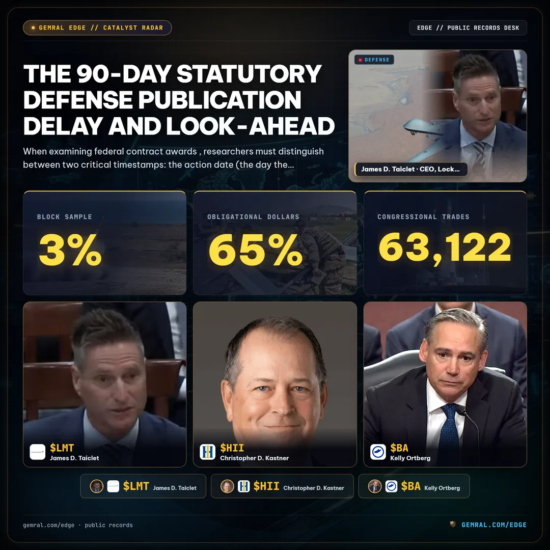 The 90-Day Statutory Defense Publication Delay and Look-Ahead