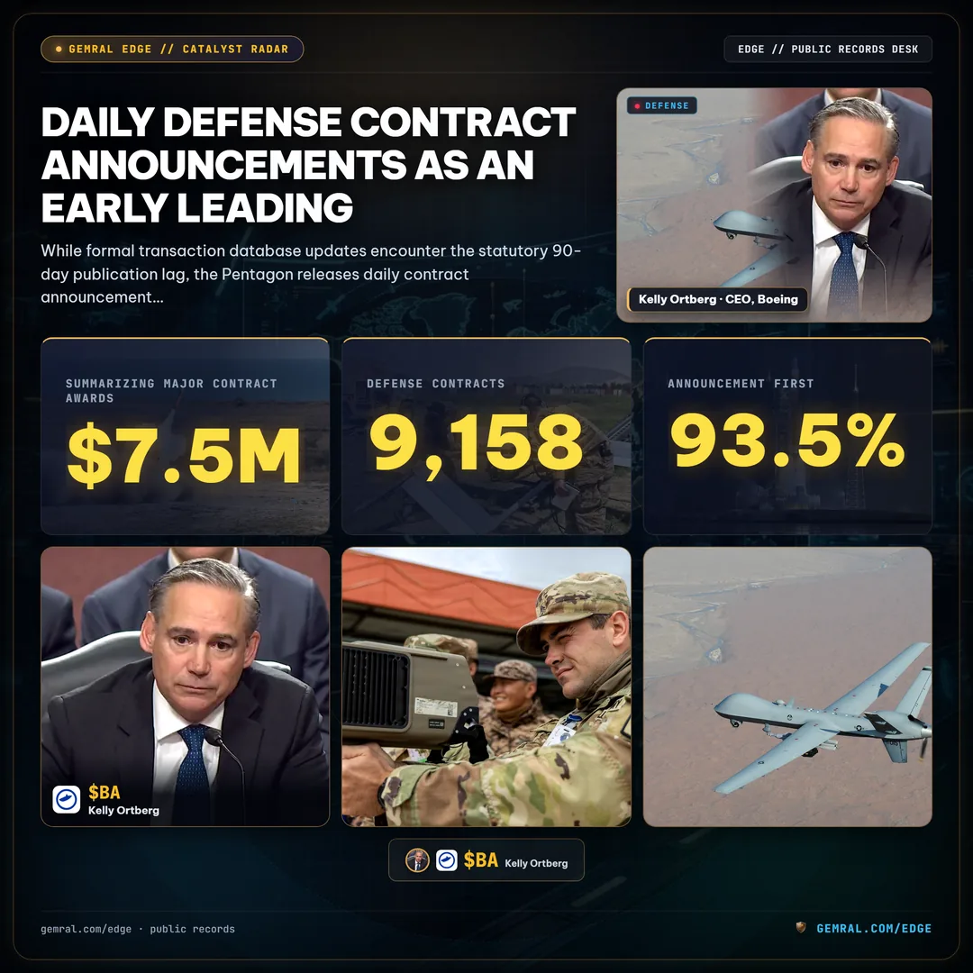Daily Defense Contract Announcements as an Early Leading