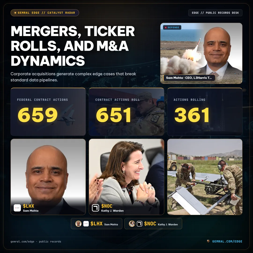 Mergers, Ticker Rolls, and M&A Dynamics
