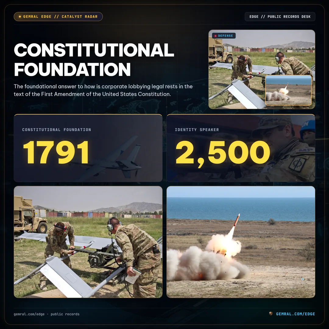 Constitutional Foundation