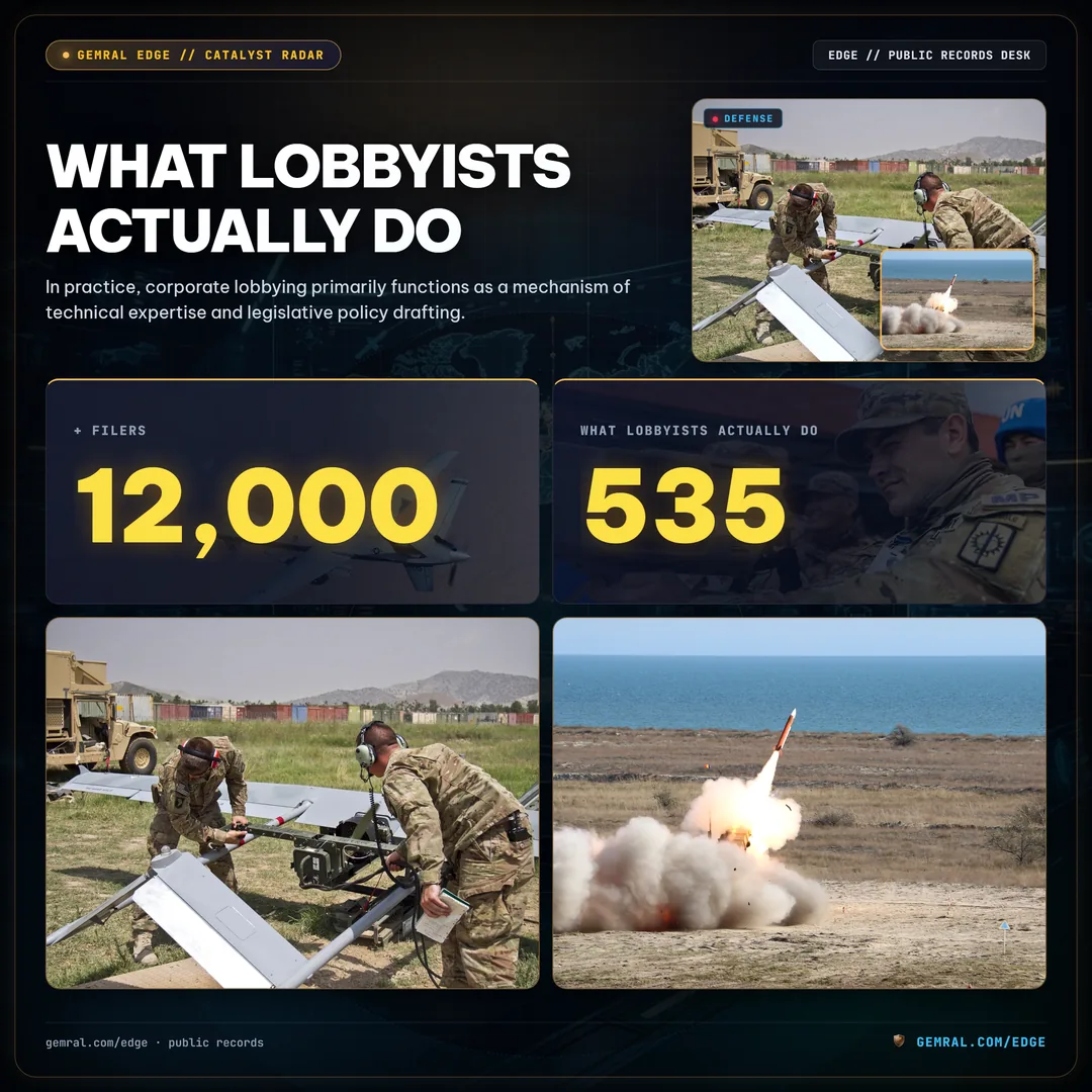 What Lobbyists Actually Do