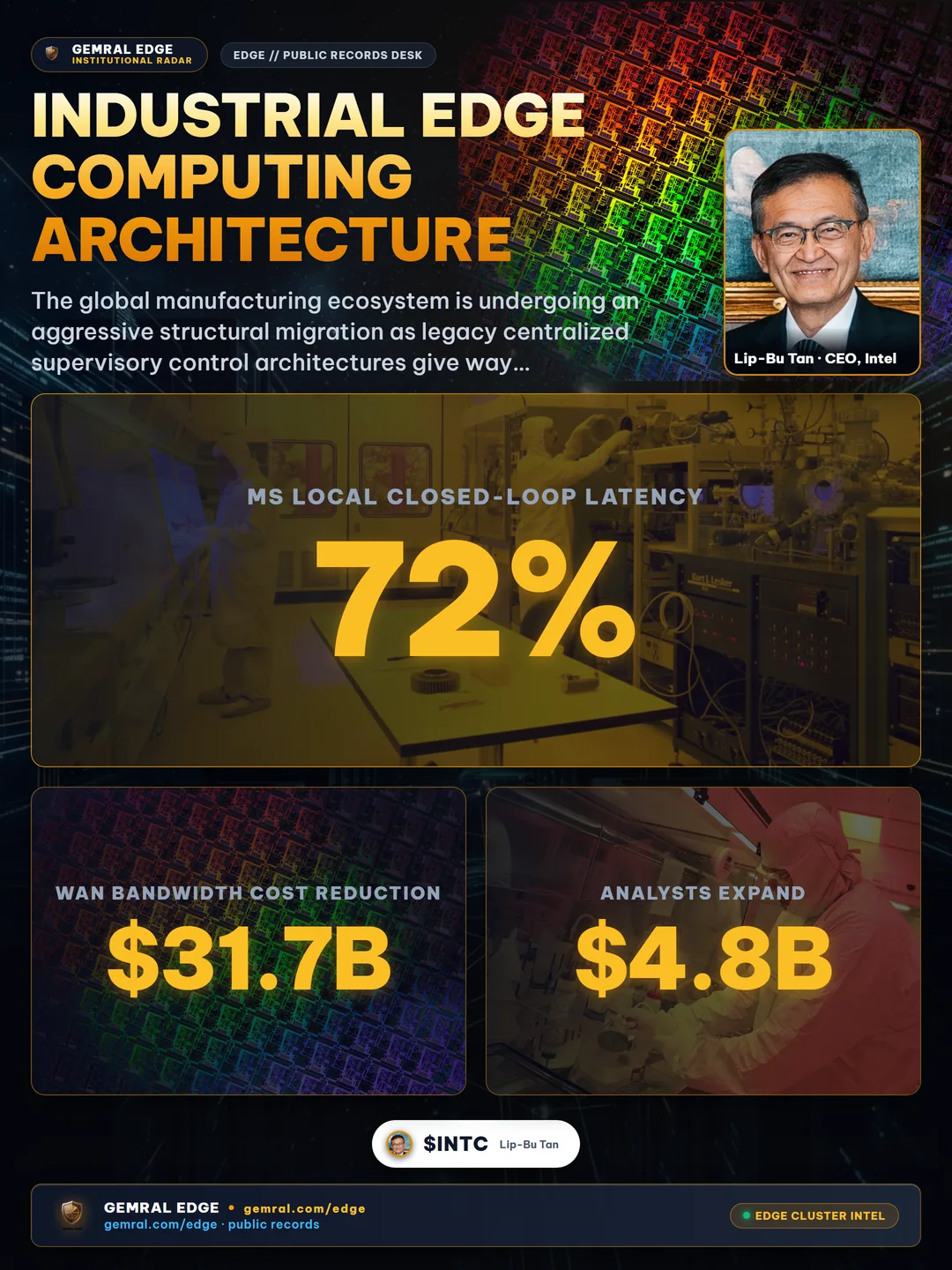 Industrial Edge Computing Architecture