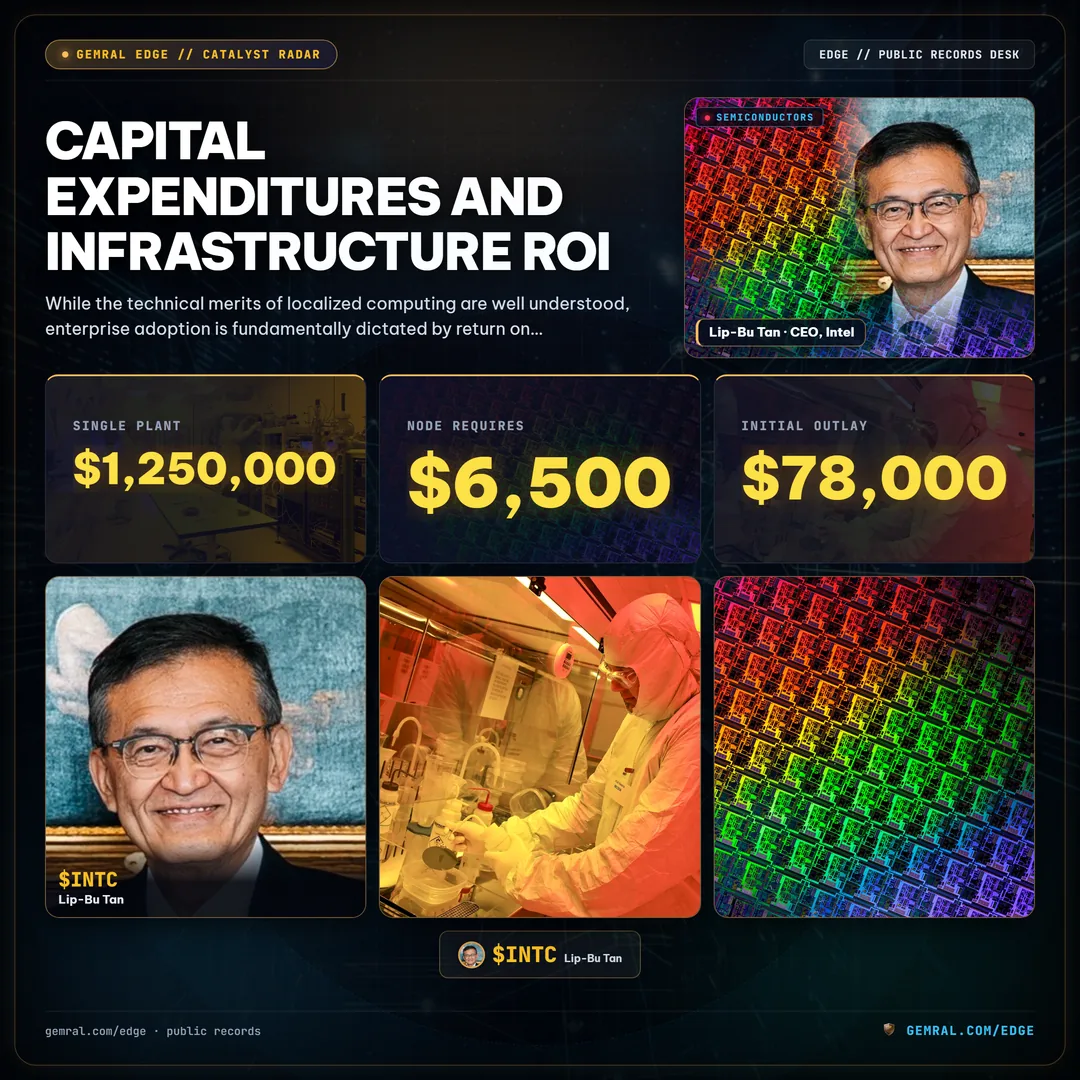 Capital Expenditures and Infrastructure ROI