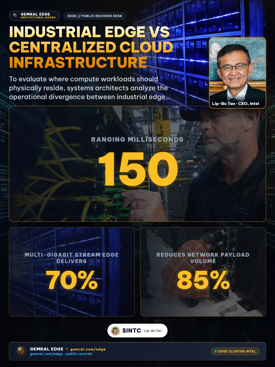 Industrial Edge vs Centralized Cloud Infrastructure