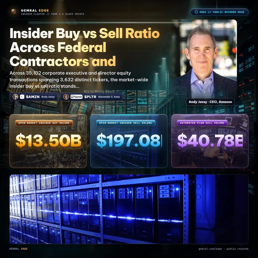 Insider Buy vs Sell Ratio Across Federal Contractors and