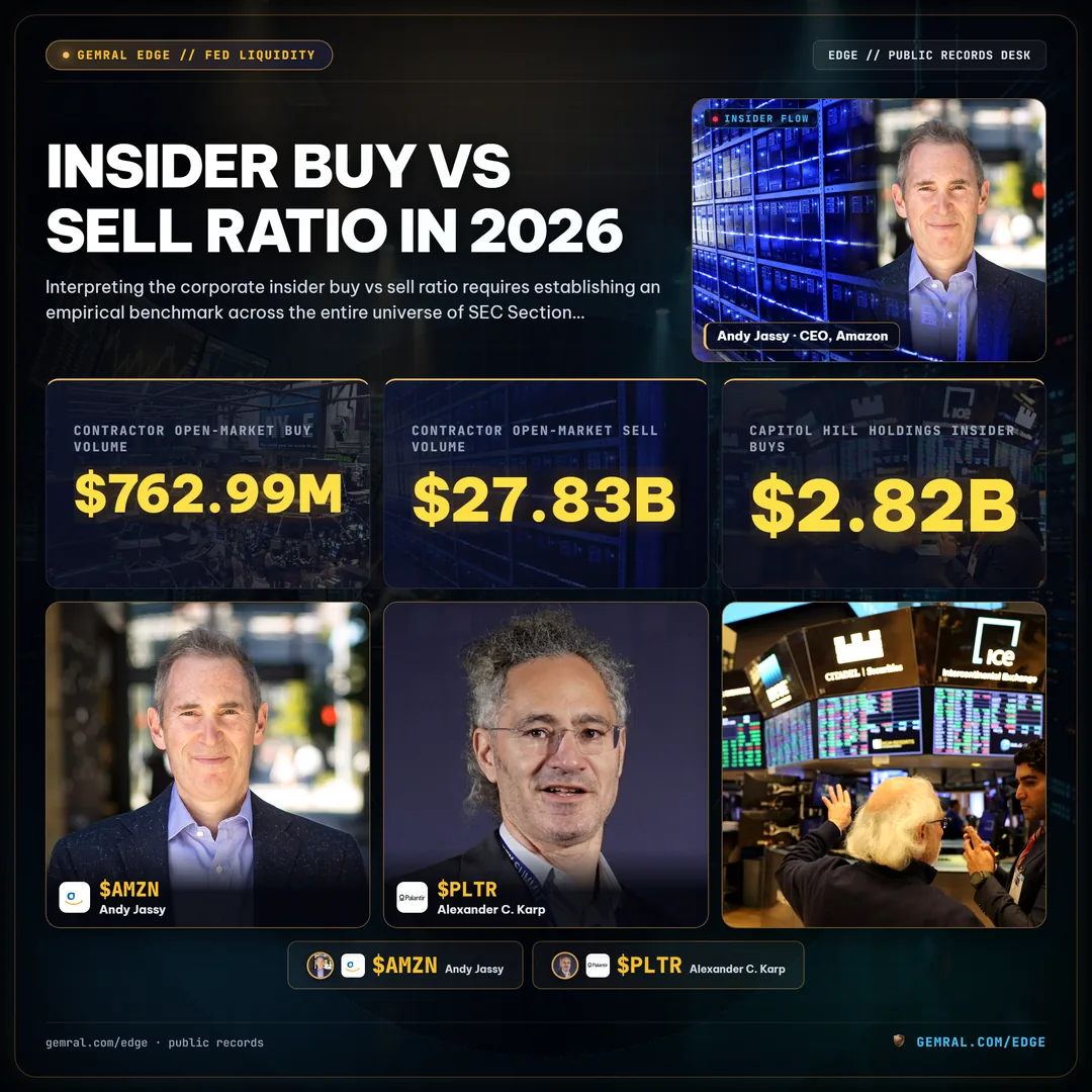 Insider Buy vs Sell Ratio in 2026