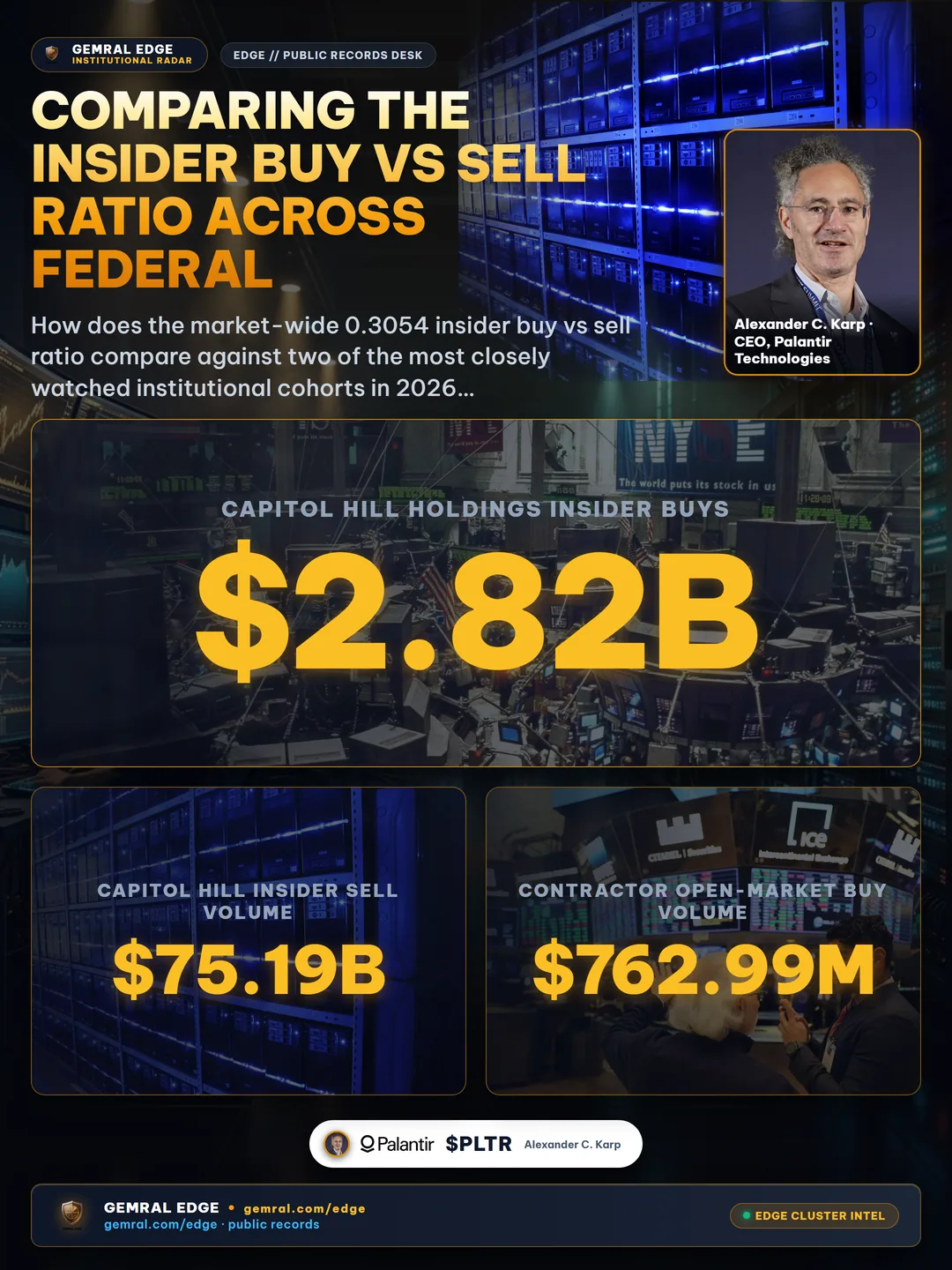Comparing the Insider Buy vs Sell Ratio Across Federal