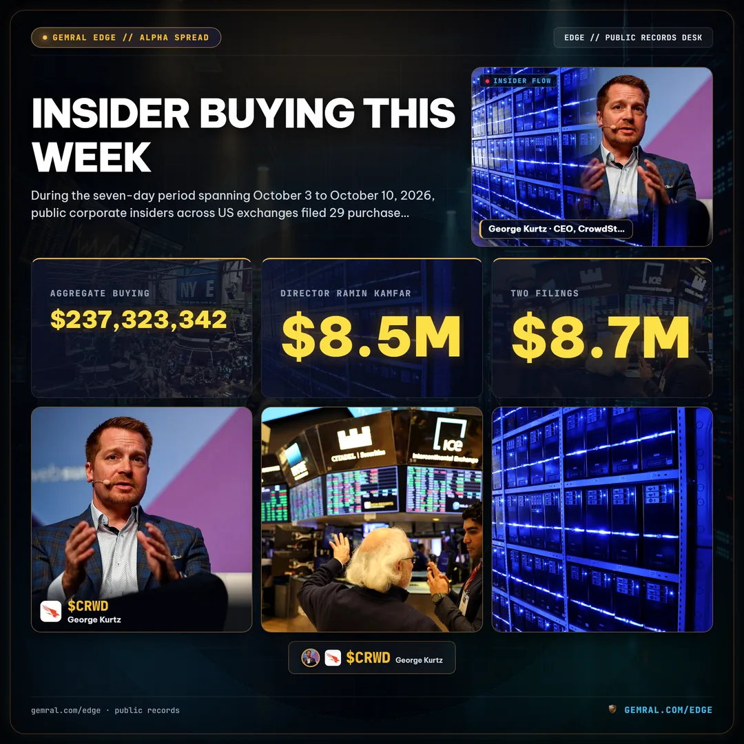 Insider Buying This Week