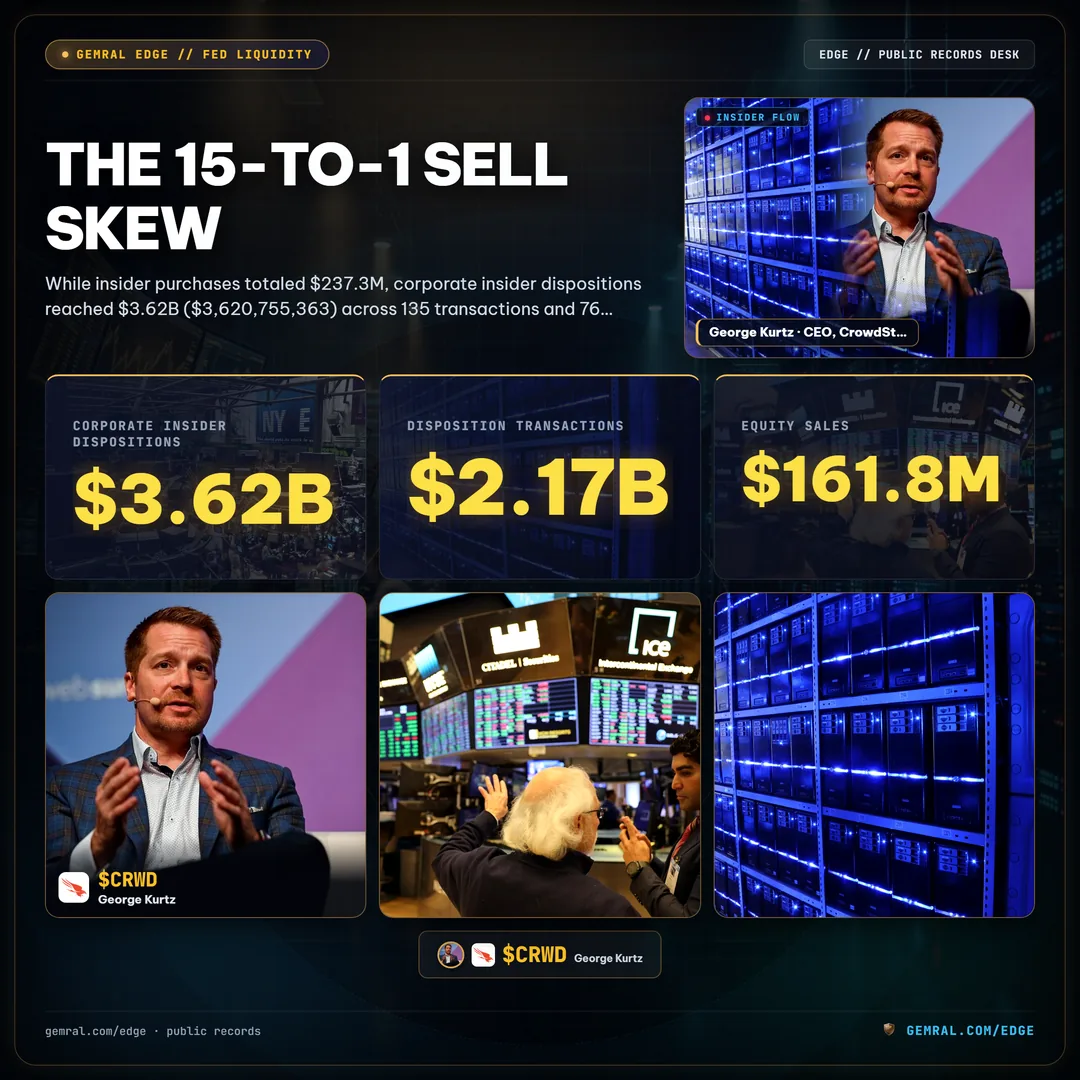 The 15-to-1 Sell Skew
