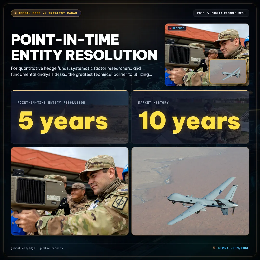 Point-in-Time Entity Resolution