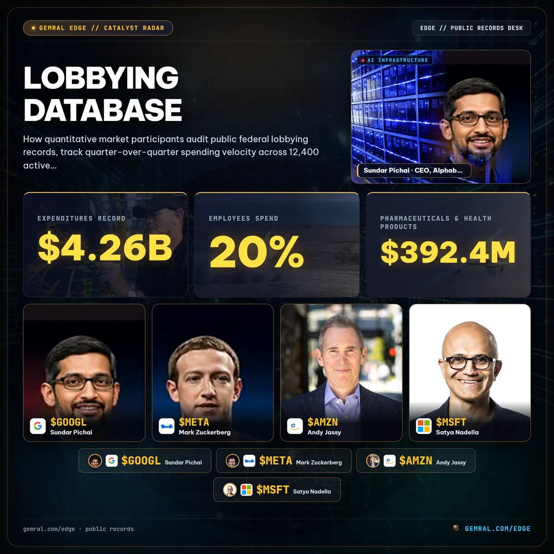Lobbying Database
