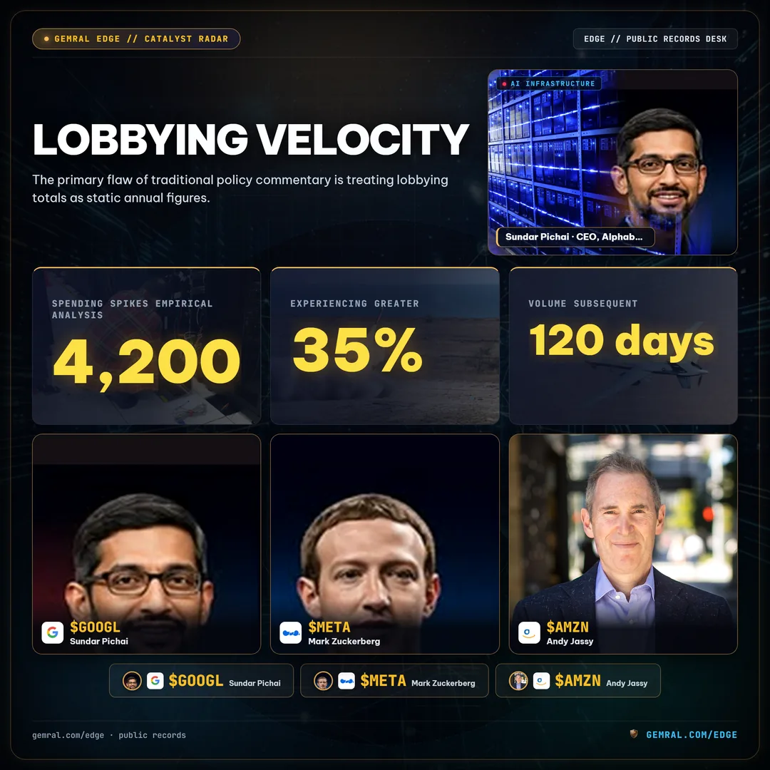 Lobbying Velocity