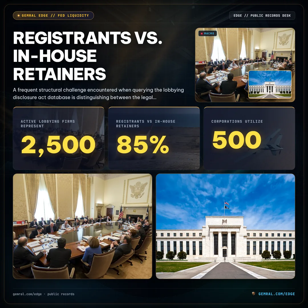Registrants vs. In-House Retainers